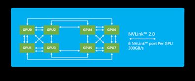 互联网公司加速布局人工智能，AI服务器市场受追捧