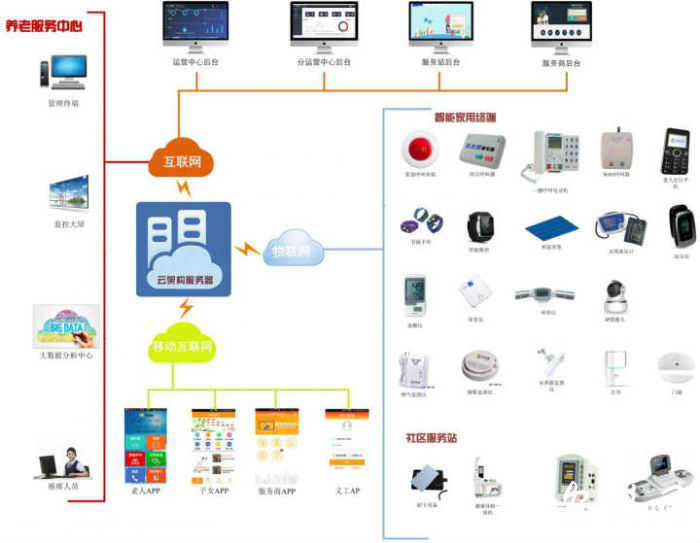 合肥经开区 领航智慧养老新篇章，首创“互联网+”模式